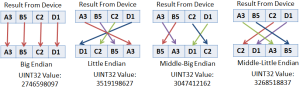 32BitEndian