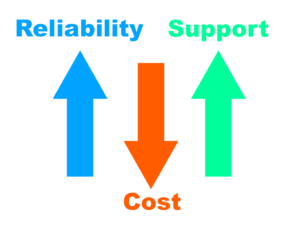 Low Cost SCADA, Low Cost IIoT, Low Cost Remote Monitoring