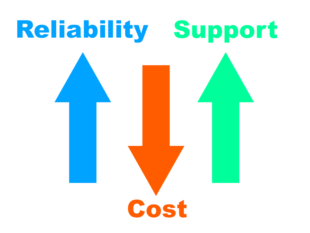 low-cost-scada Low Cost SCADA, Low Cost IIoT, Low Cost Remote Monitoring