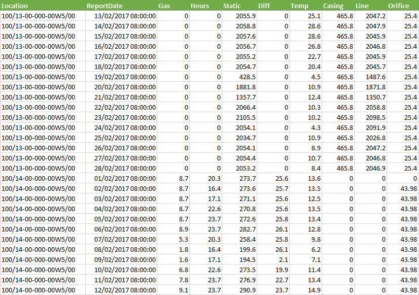 Data Exports Excel