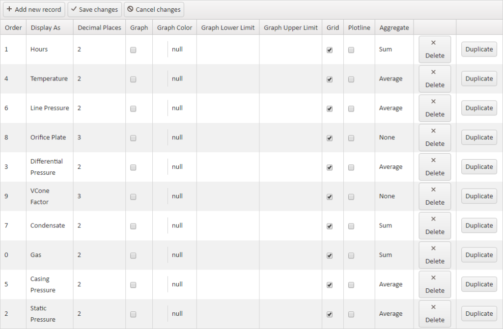 Data Export Configuration for SCADA