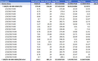 SCADA Hosting Data Exports