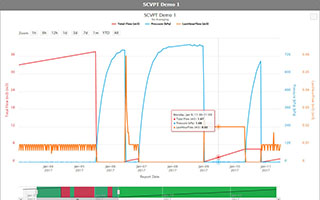 Wind Turbine Monitoring Graph