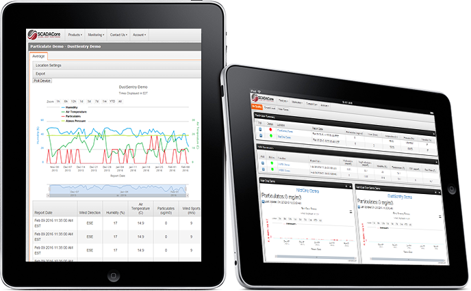 Heat Stress Monitor Remote Access