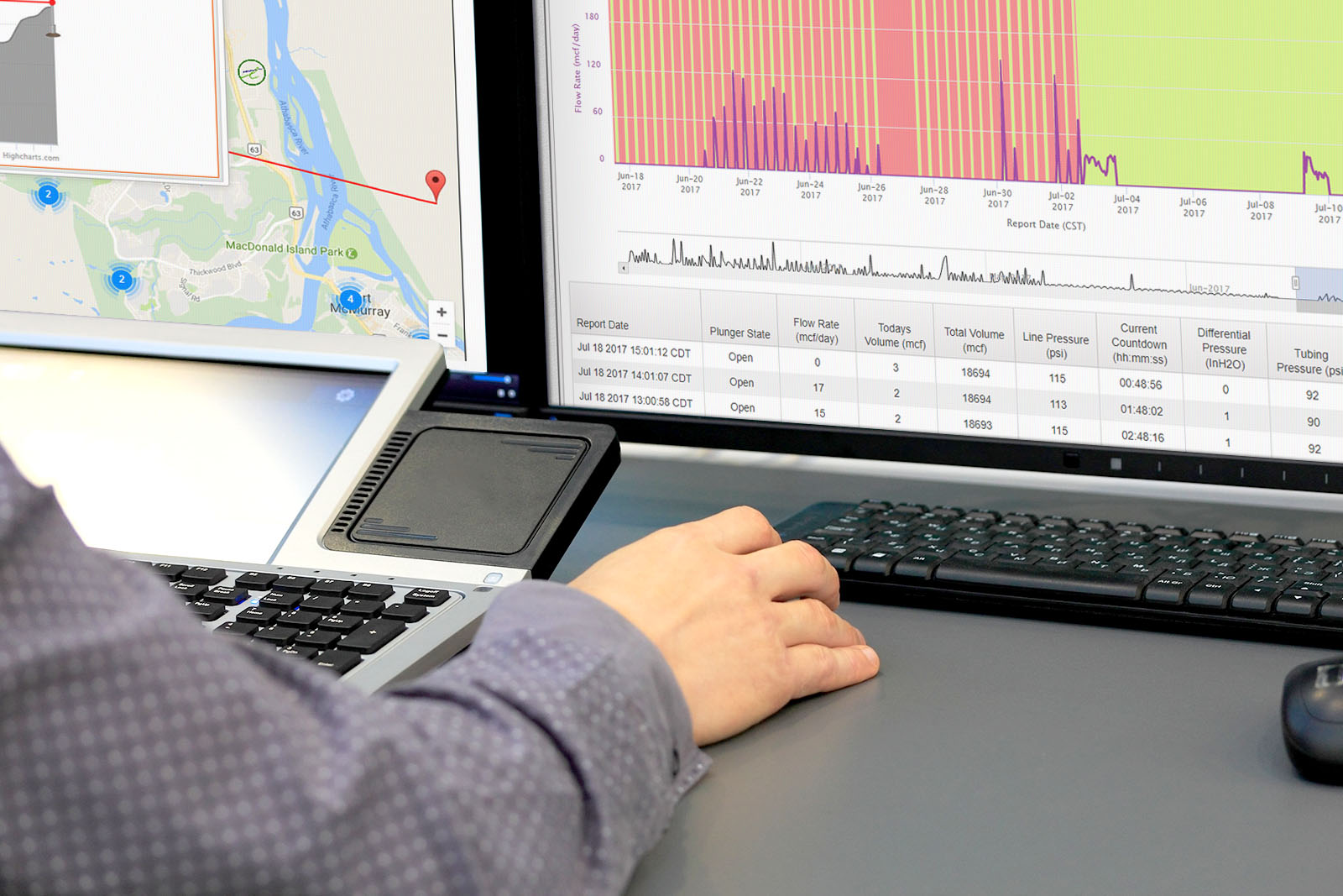 Remote Monitoring SCADA / IIoT Access