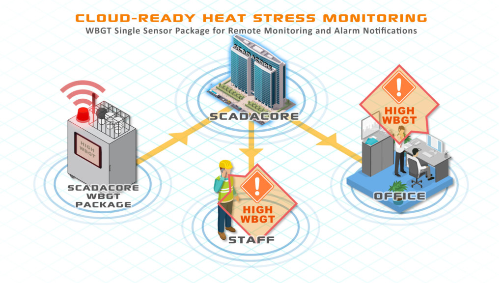heat-stress-application-wbgt-single-sensor Cloud-Ready WBGT Heat Stress Monitoring for HSE, Manufacturing, and Military