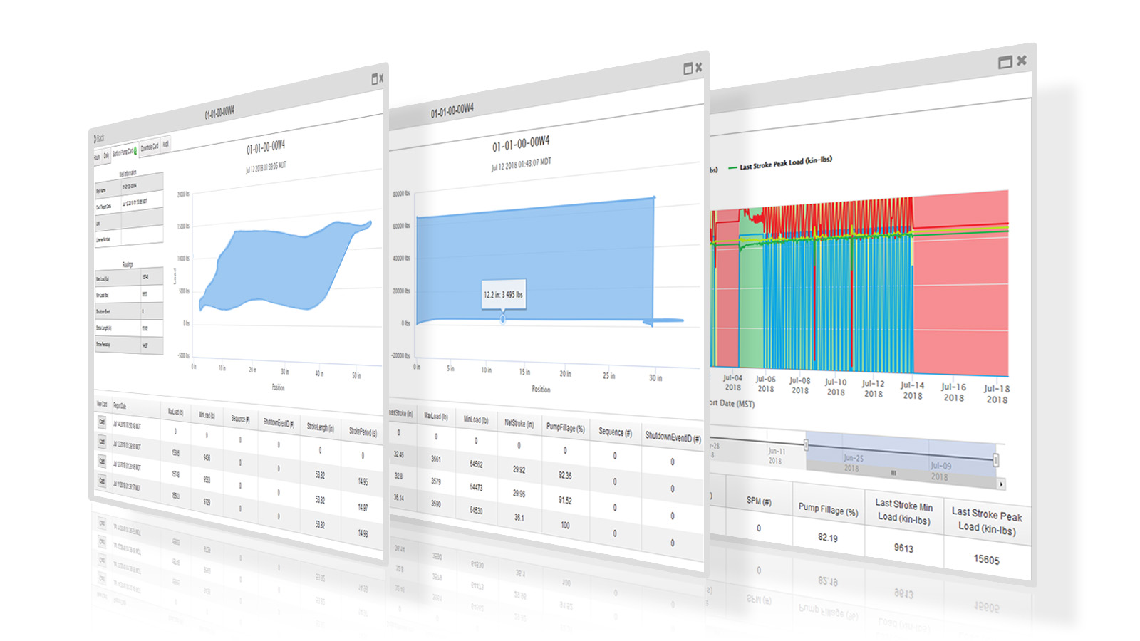 Pump Controller Monitoring