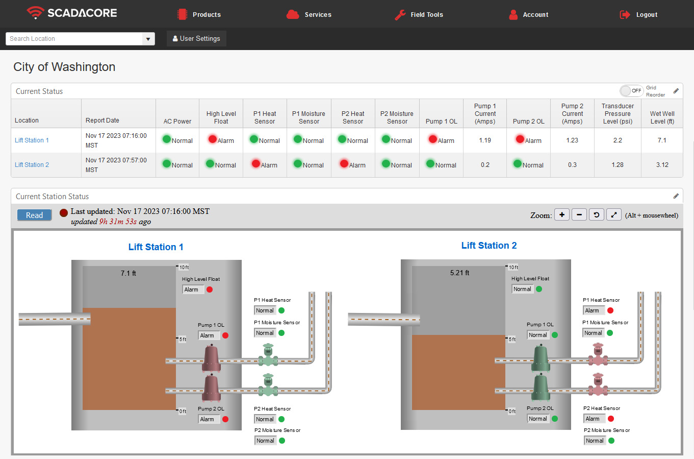 How SCADACore’s Monitoring Can Help You Manage Lift Stations