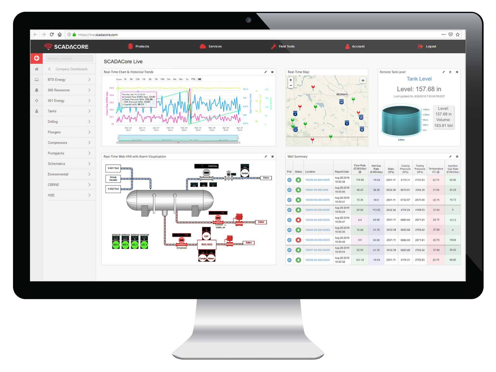 SCADA / IIoT Remote Monitoring Dsahboard