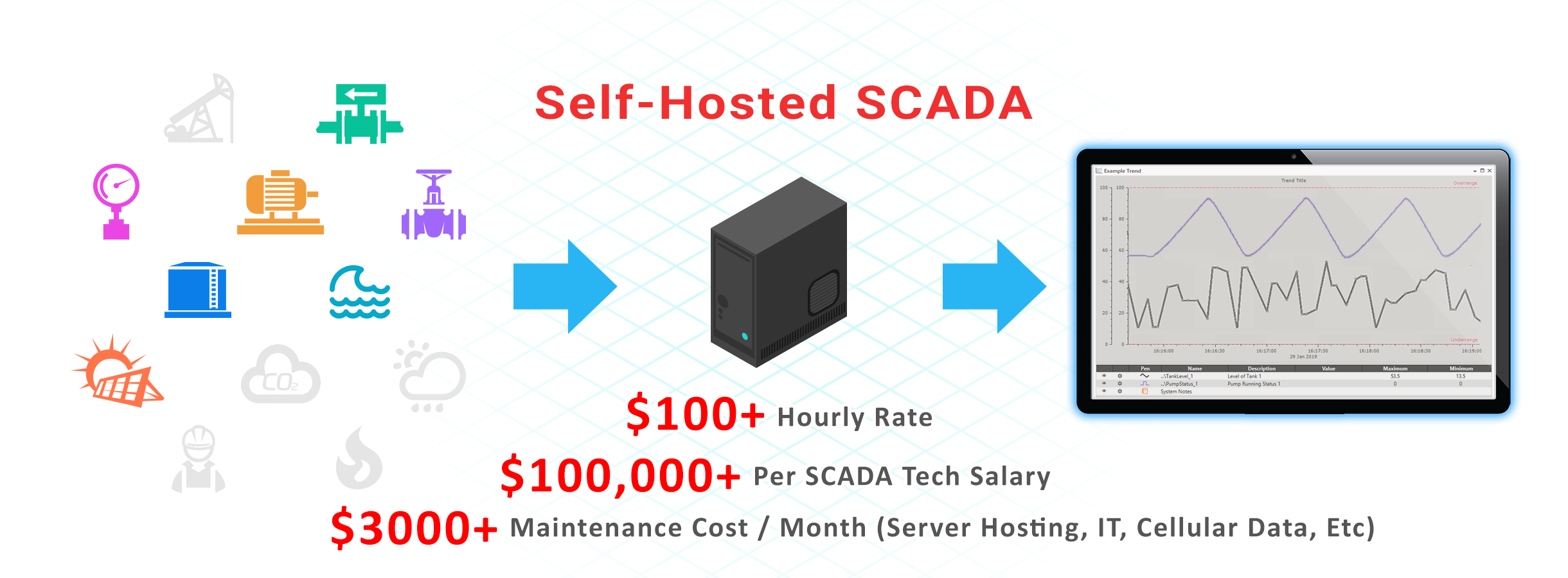 scadacore-vs-self-hosted-self-hosted-operating-cost